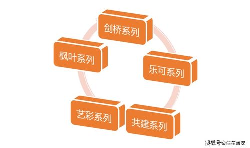 教科書(shū)級(jí)服務(wù)，產(chǎn)品為生活轉(zhuǎn)身 涇河封面數(shù)字文化創(chuàng)意內(nèi)容應(yīng)用服務(wù)加推在即